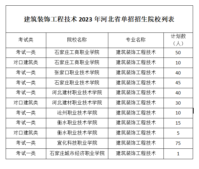 建筑装饰工程技术.png