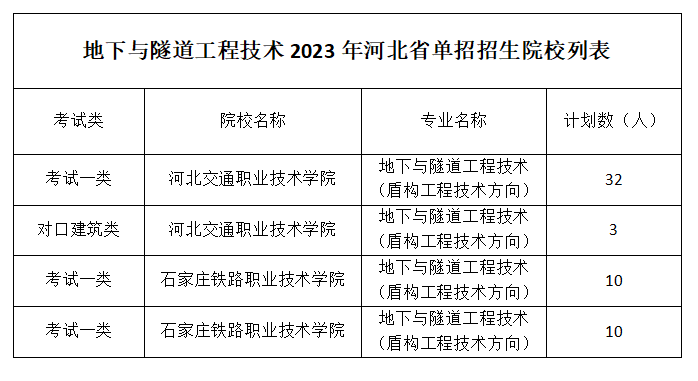 地下与隧道工程技术.png