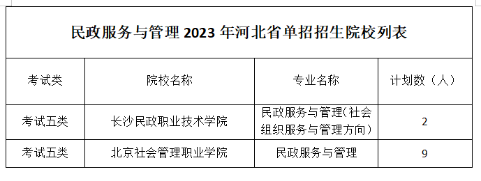 民政服务与管理.png