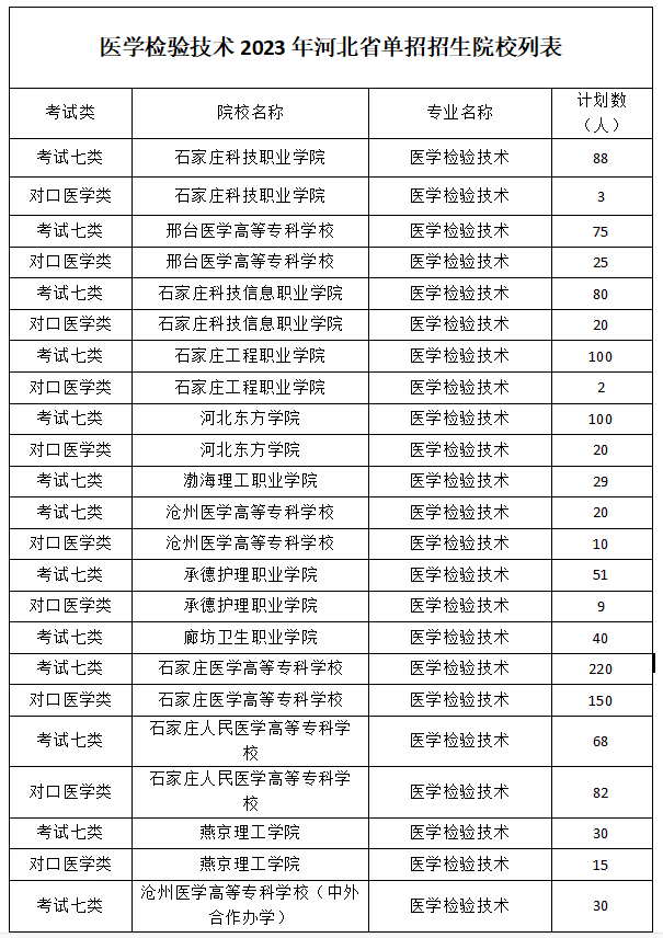 医学检验技术.png