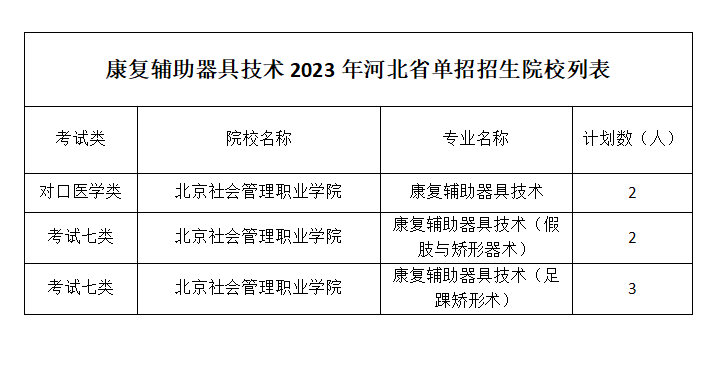 康复辅助器具技术.png