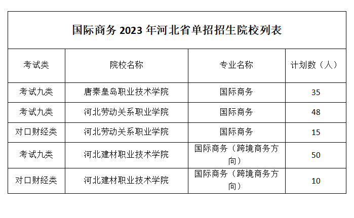 国际商务.png