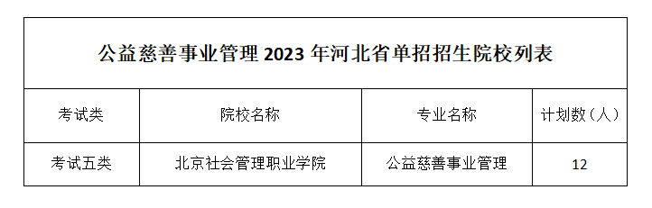 公益慈善事业管理.png