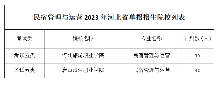 民宿管理与运营.png