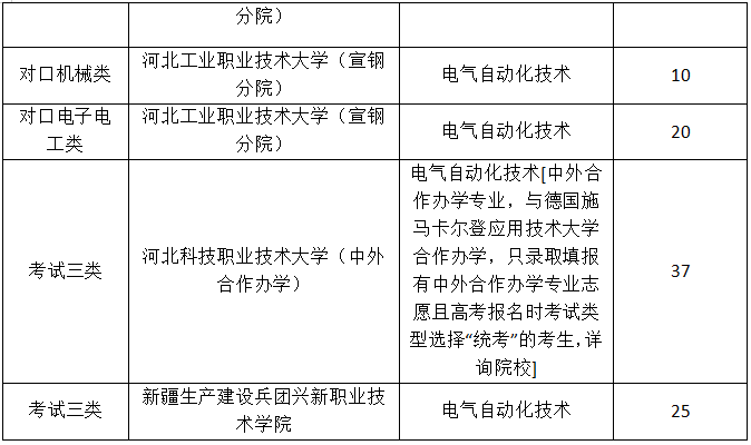 电气自动化技术4.png