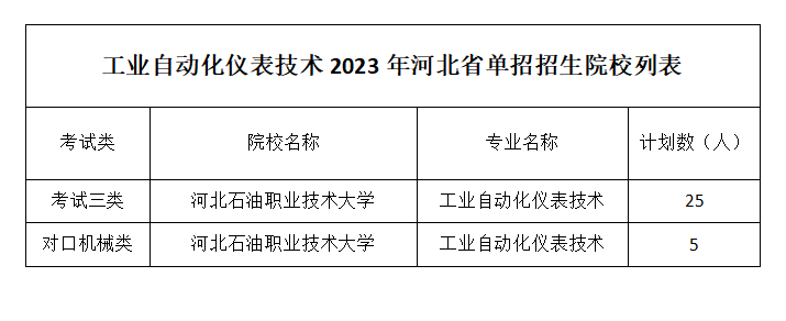 工业自动化仪表技术.png