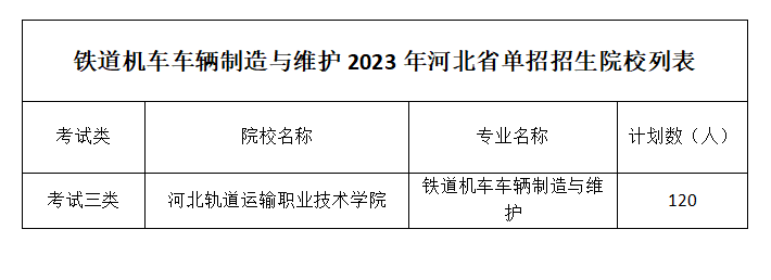 铁道机车车辆制造与维护.png