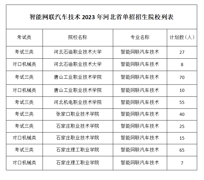 智能网联汽车技术.png