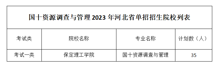 国土资源调查与管理.png