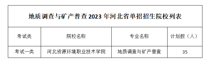 地质调查与矿产普查.png