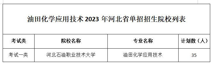 油田化学应用技术.png