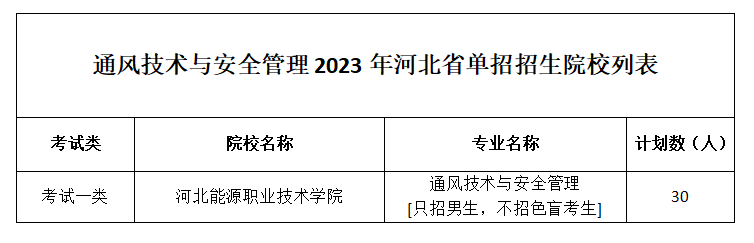 通风技术与安全管理.png