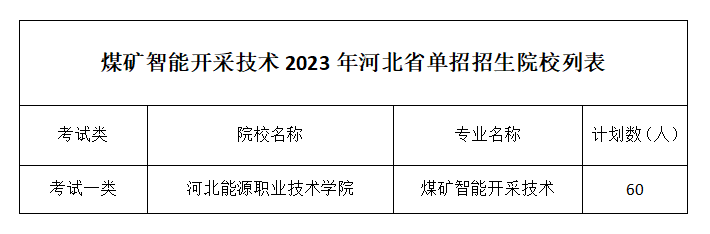 煤矿智能开采技术.png