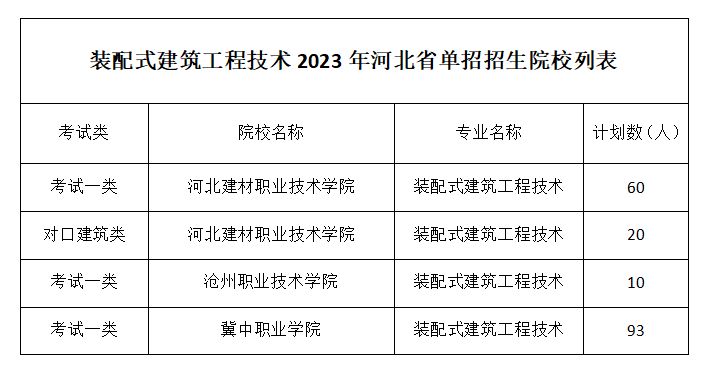 装配式建筑工程技术.png